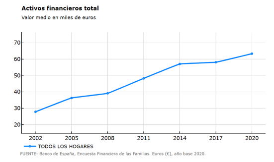 grafico-activos-financiero-total.png