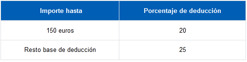 Deducciones-covid-sanidad.png