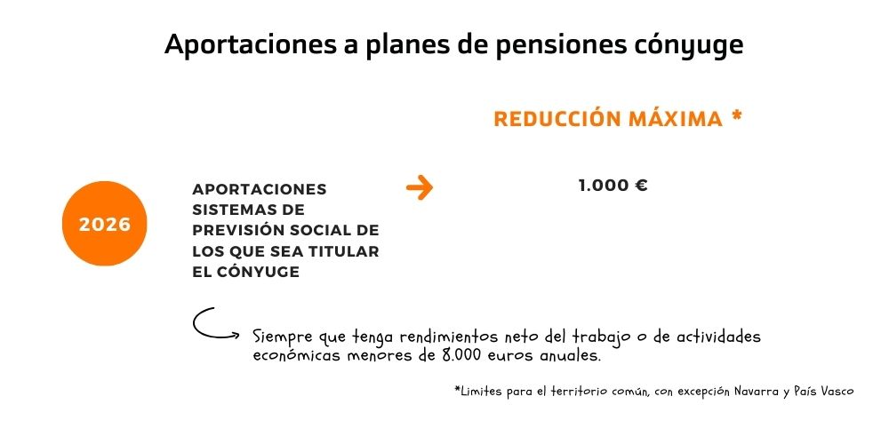 Aportaciones a planes de pensiones cónyuge (1).jpg