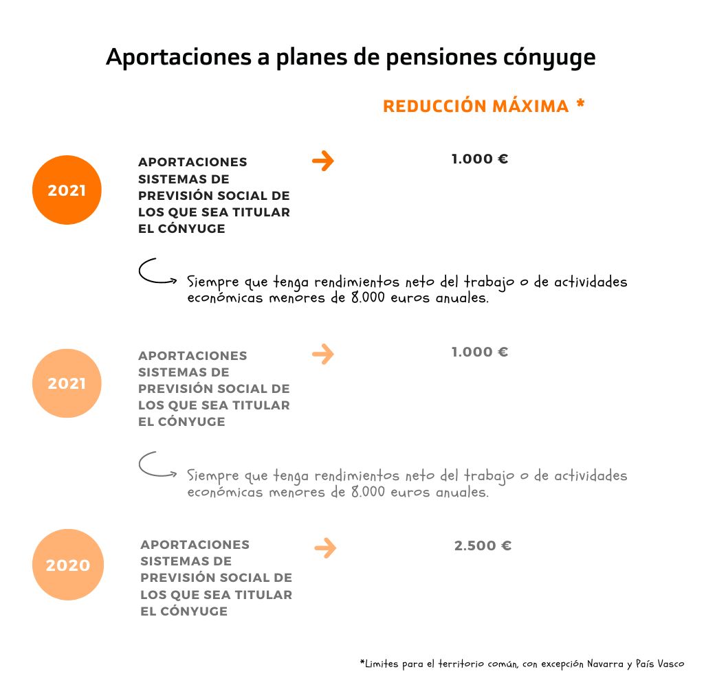 Aportaciones-planes-pensiones-conyuge.jpg