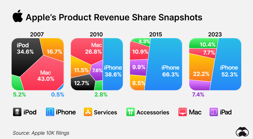 Apple-productos-ingresos.png