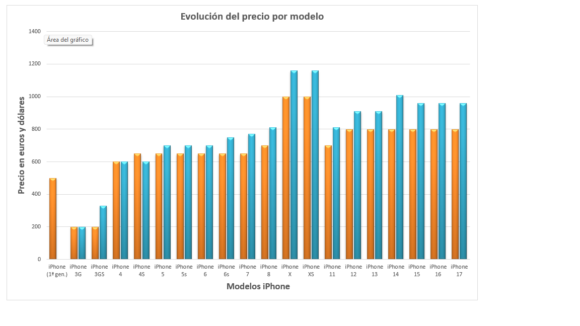 Comparativo Iphone.png
