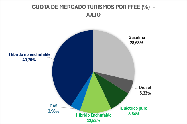 Cuota de mercados auto oficial.png