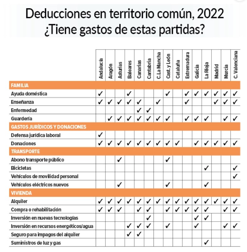Deducciones-autonomicas-2023.jpg