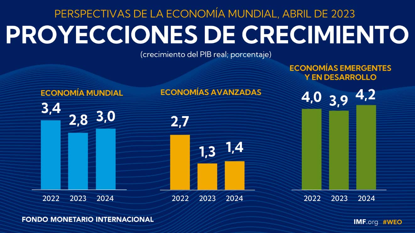 FMI-proyecciones-crec-23.png