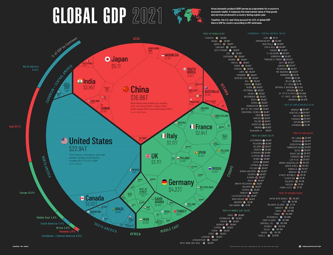 Global-GDP-by-Country-2021-V15 (1).jpg