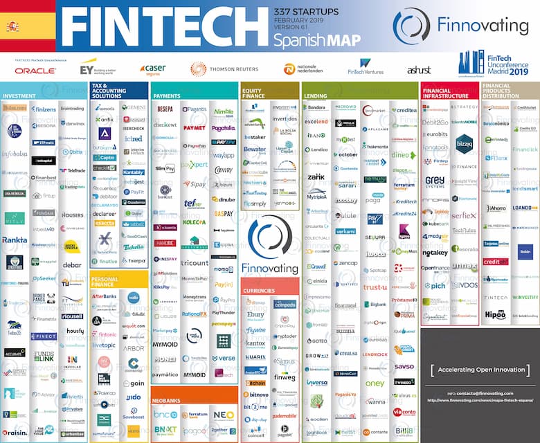 Mapa-FinTech-Febrero (1).jpg