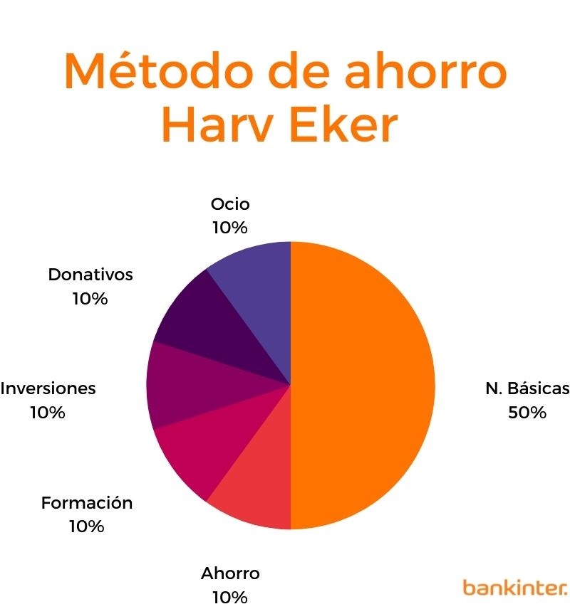 Metodo-ahorro-Harv-Eker.jpg