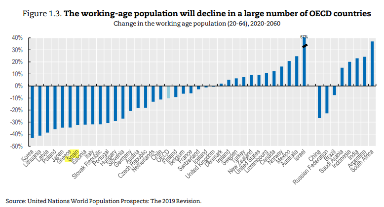 OCDE-poblacion-jubilada-vs-trabajadores.png