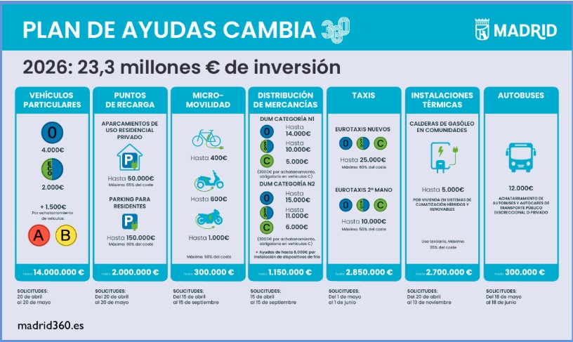 Plan-ayudas-cambia-360.jpg