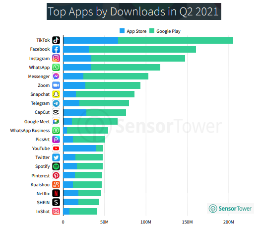 Top-Apps-Downloads.png