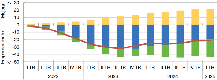 accesibilidad vivienda 1.png