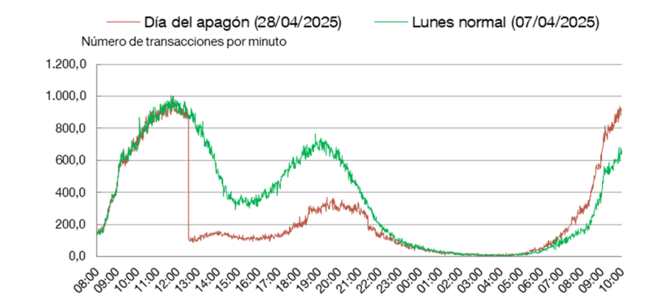 apagon-efectivo.png