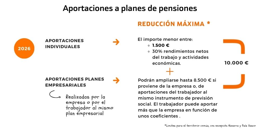 aportaciones-planes-pensiones-2026.jpg