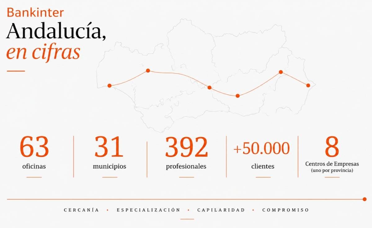 bankinter-andalucia-cifras-2026.jpg