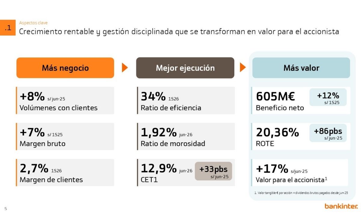 bankinter-balance-1S2026.jpg