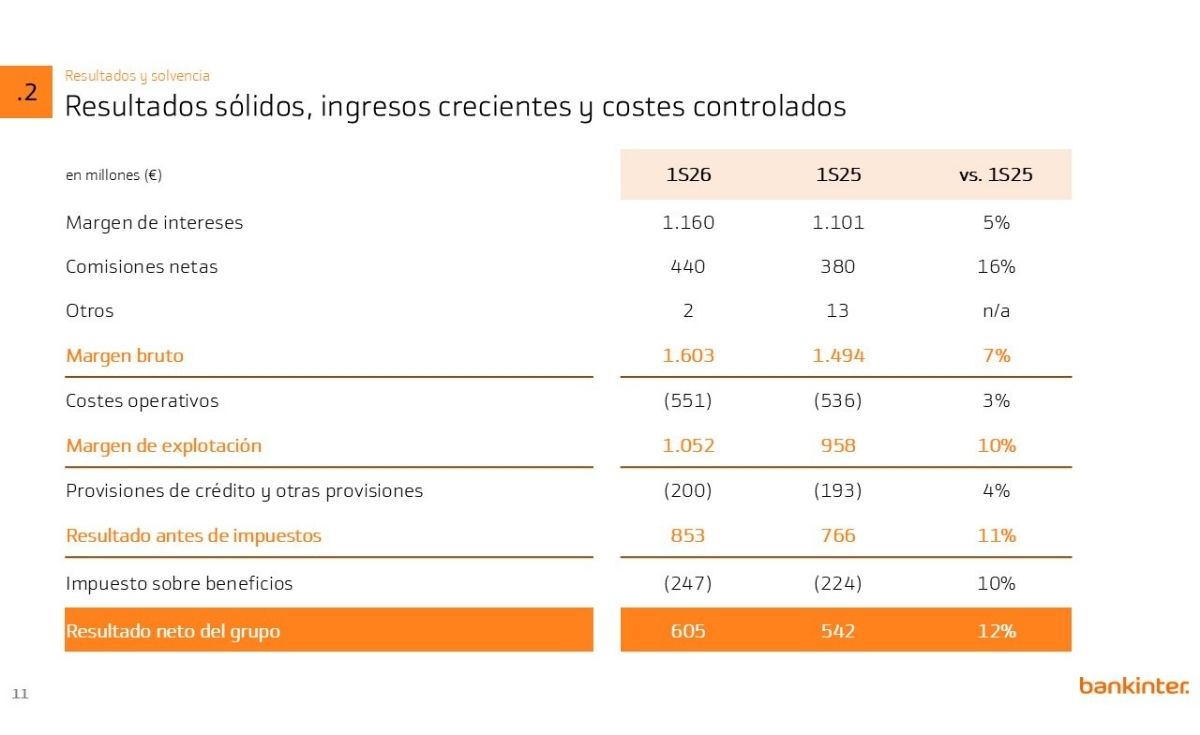 bankinter-magnitudes-1S2026.jpg