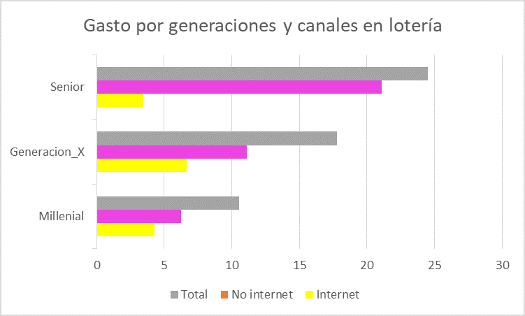bankintercard-loteria.png