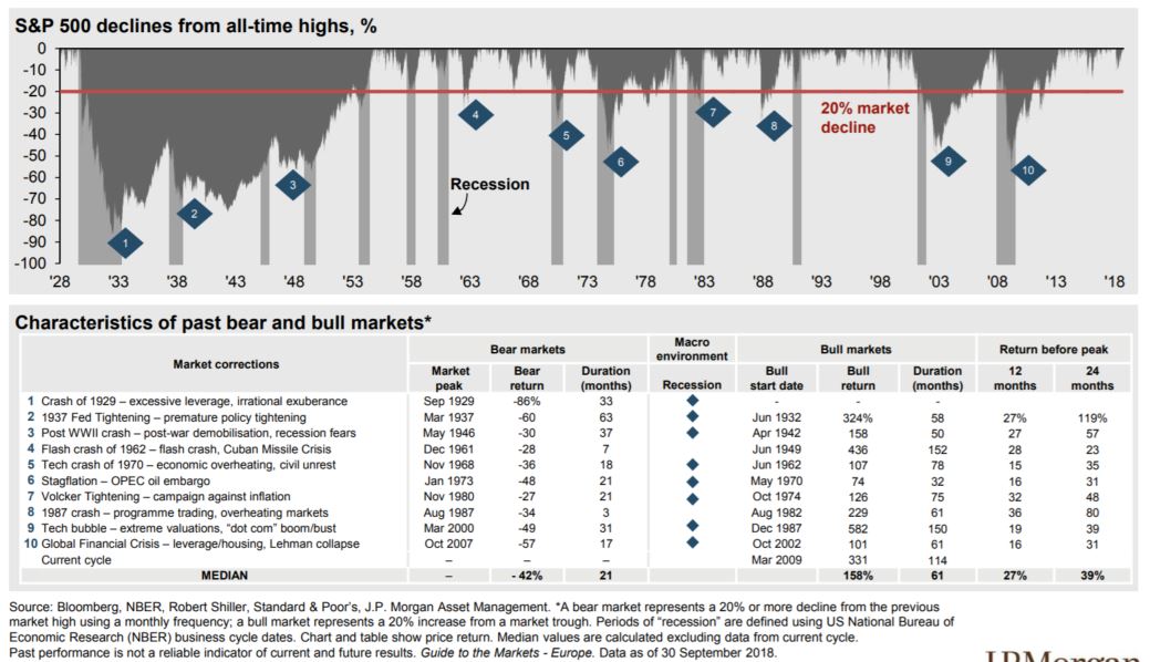 Mayores caídas y subidas S&P500