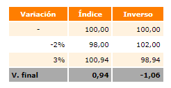 cambio-base.png