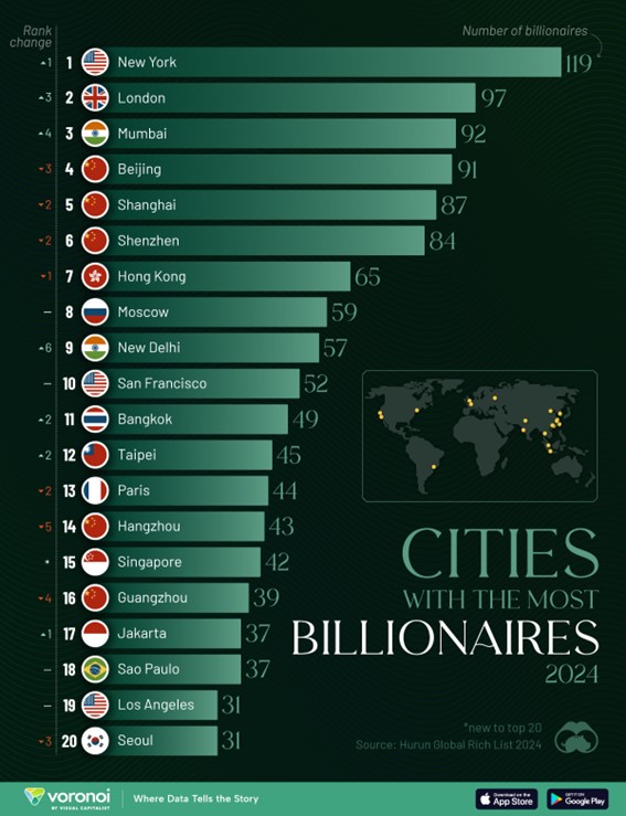 ciudades-mas-billonarios.jpg