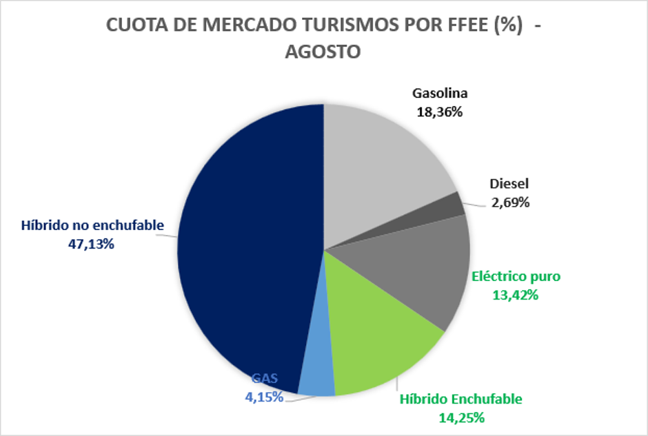 coches-vendidos-españa-2026.png