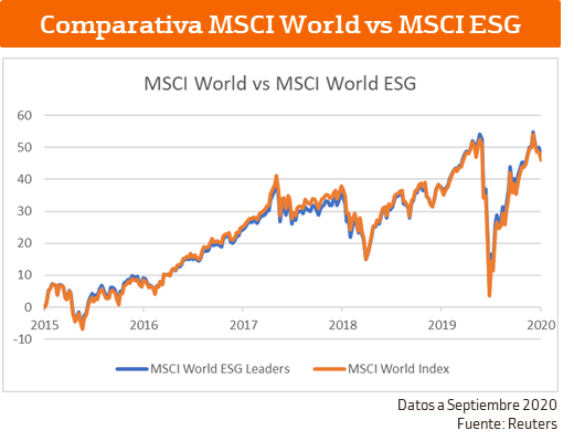 comparativa-msci.png