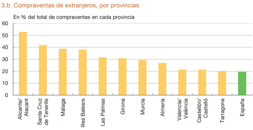 compraventa-extranjeros-provincias.jpg