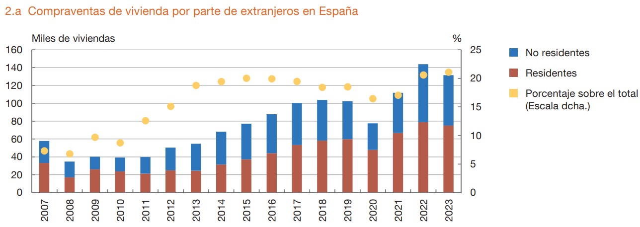 compraventas-viviendas-extranjeros.jpg