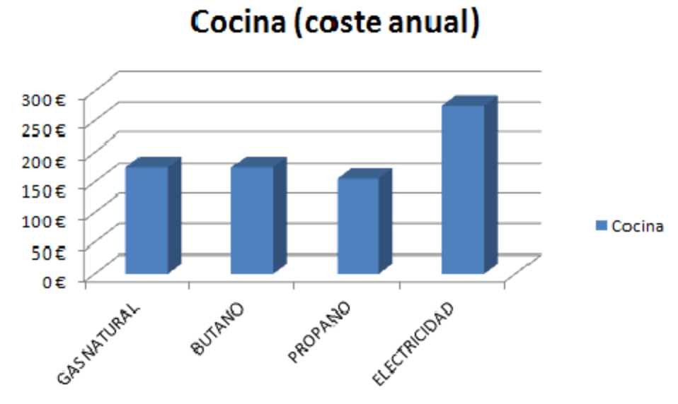 coste-energia-cocina.png