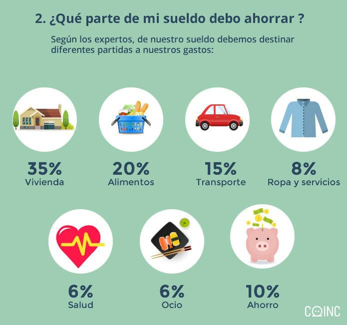 La Regla Con La Que Calcular Cuánto Dinero Debes Ahorrar Para – FNQMNE