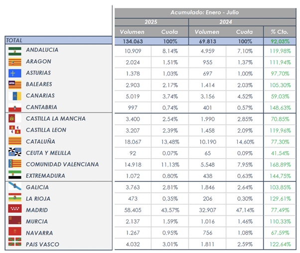 cuota mercado autos ccaa.png