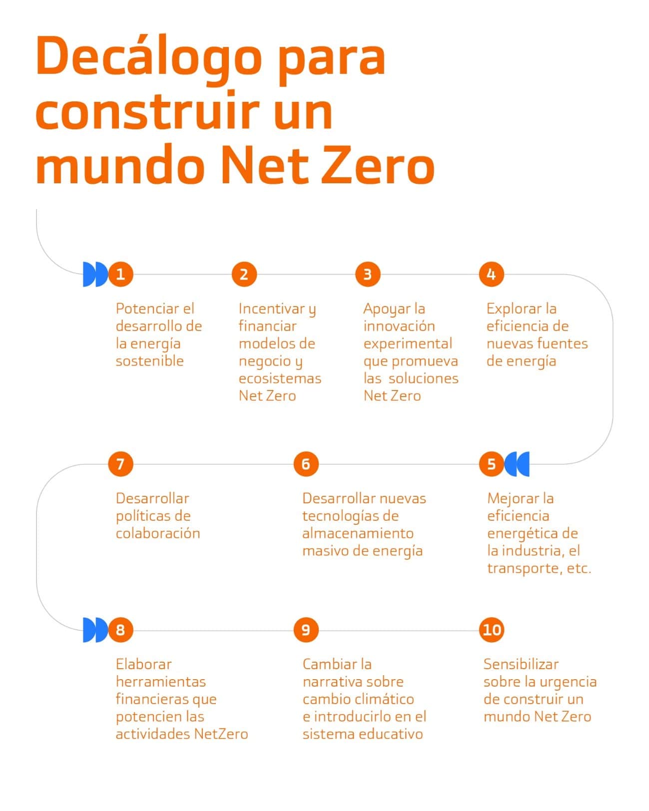 decalogo-mundo-netzero.jpg