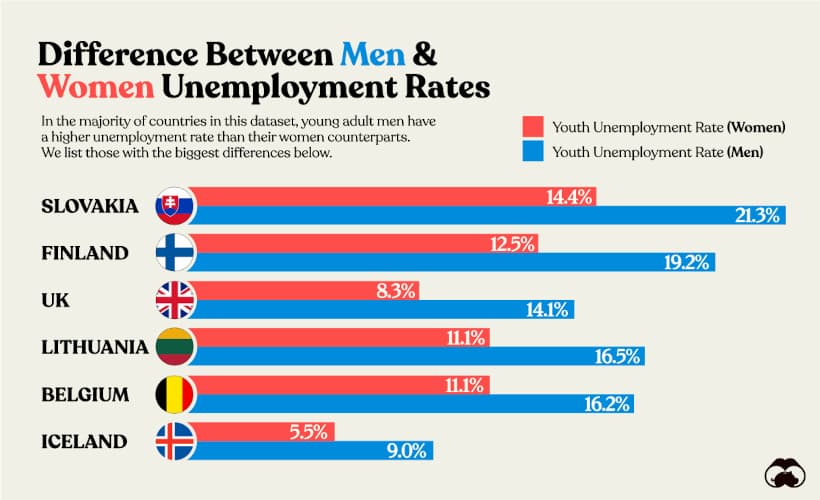 desempleo-joven-hombres-mujeres.jpg