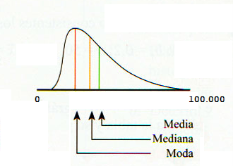 diferencia-media-mediana-moda.png