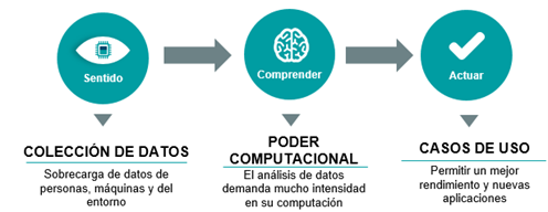 disrupcion-inteligencia-artificial.png