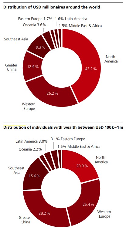 distribucion-millonarios.jpg