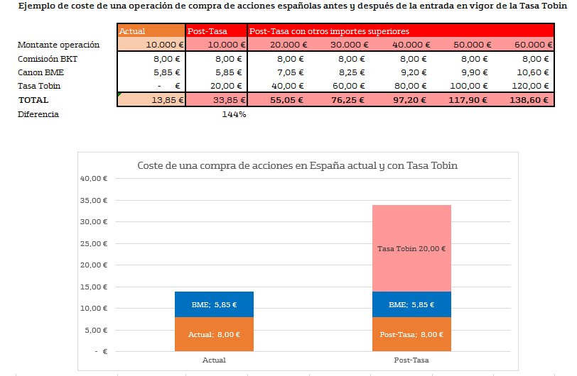 ejemplos-coste-tasa-tobin.png