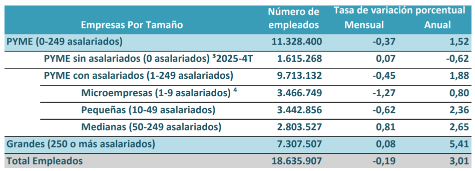 empleo-generado-pymes-2026.png