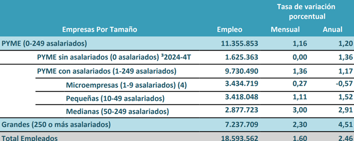 empleo-generado-pymes.png