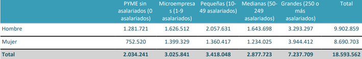 empleo-pymes-sexo.png
