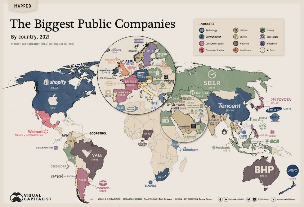 Destreza cadena Arturo MAPA | Las empresas más grandes de cada país | Blog Bankinter