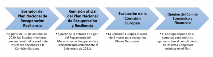evaluacion-planes-nacionales-recuperacion.png