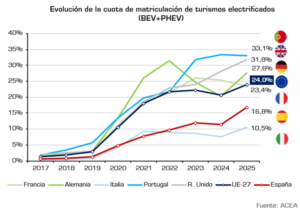 evolución cuota autos.png