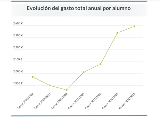 evolución del gasto.png