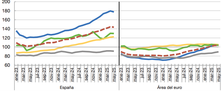 evolucion volumen hogares 2.png