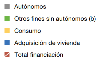evolucion volumen hogares.png