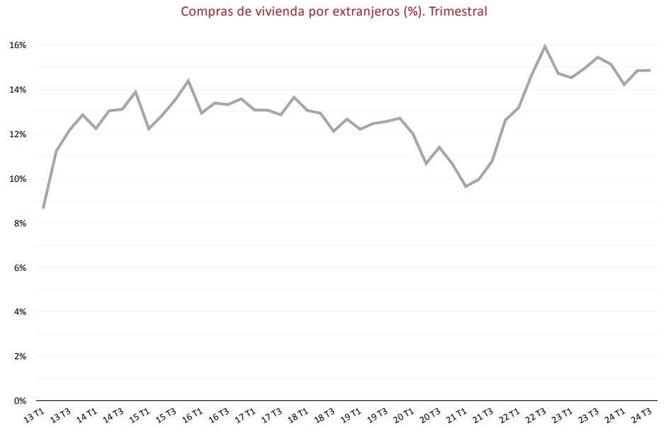evolucion-compra-extranjeros-vivienda.jpg