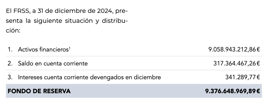 evolucion-hucha-pensiones-2.png