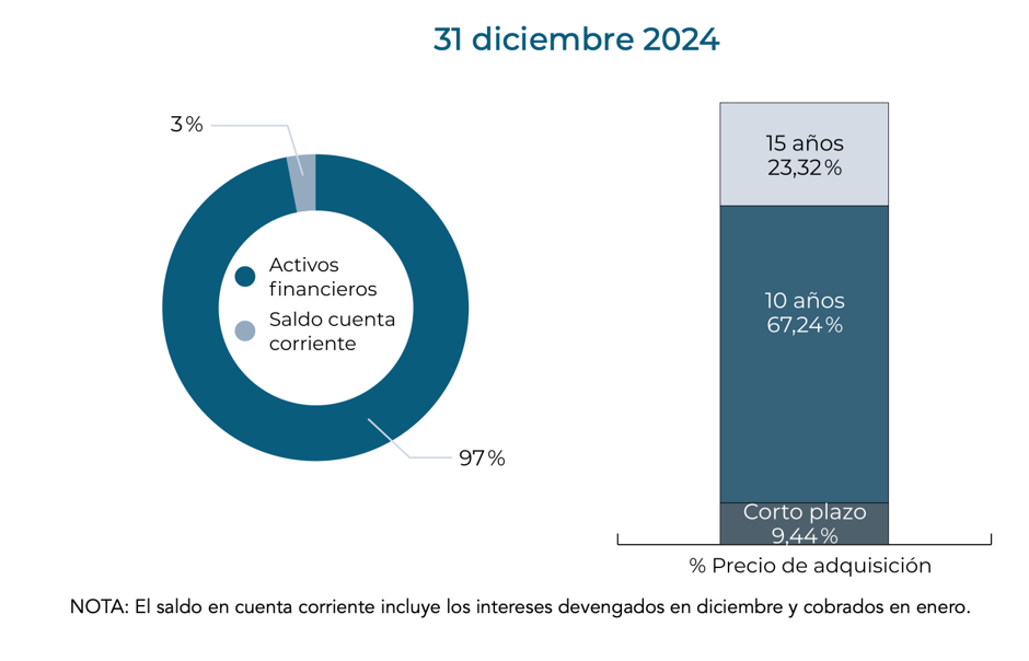 evolucion-hucha-pensiones-3.png